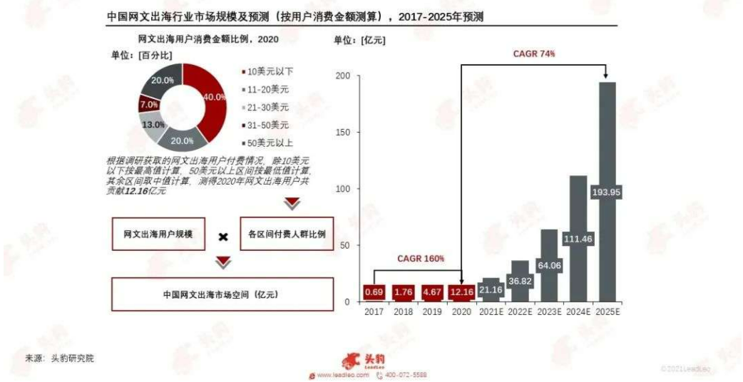 韓媒官宣翻拍《贅婿》，網(wǎng)文IP為何熱衷“集體出海”？