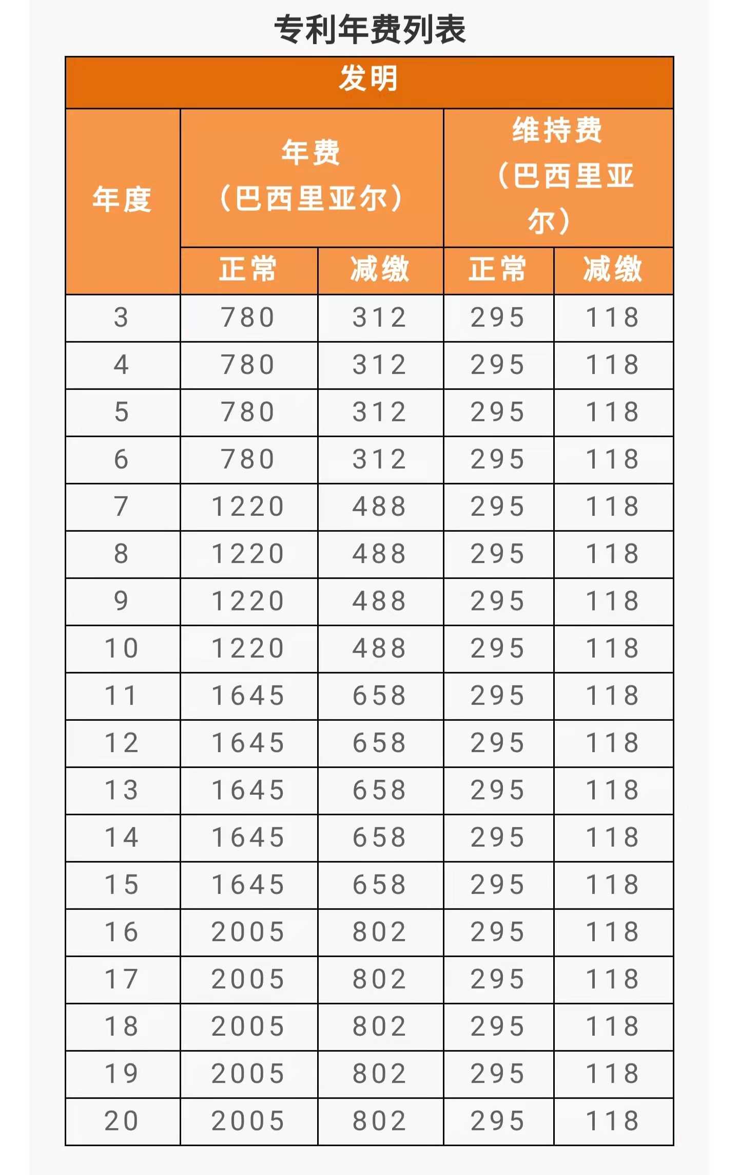 IPR Daily系列文章推薦 │ 各國/地區(qū)專利年費查詢