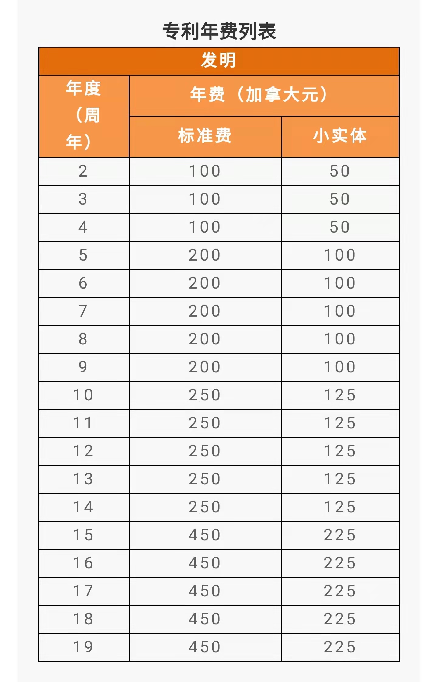 IPR Daily系列文章推薦 │ 各國/地區(qū)專利年費查詢