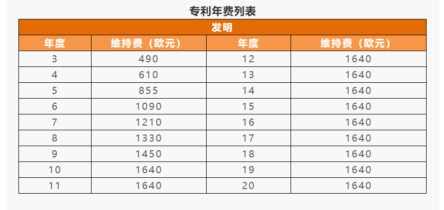 IPR Daily系列文章推薦 │ 各國/地區(qū)專利年費查詢