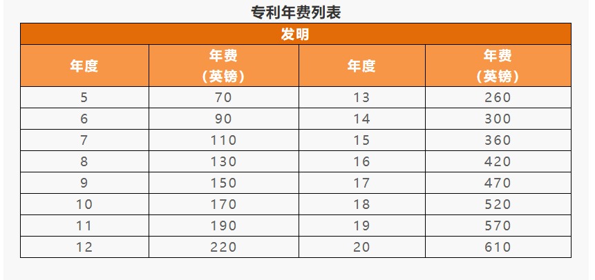 IPR Daily系列文章推薦 │ 各國/地區(qū)專利年費查詢