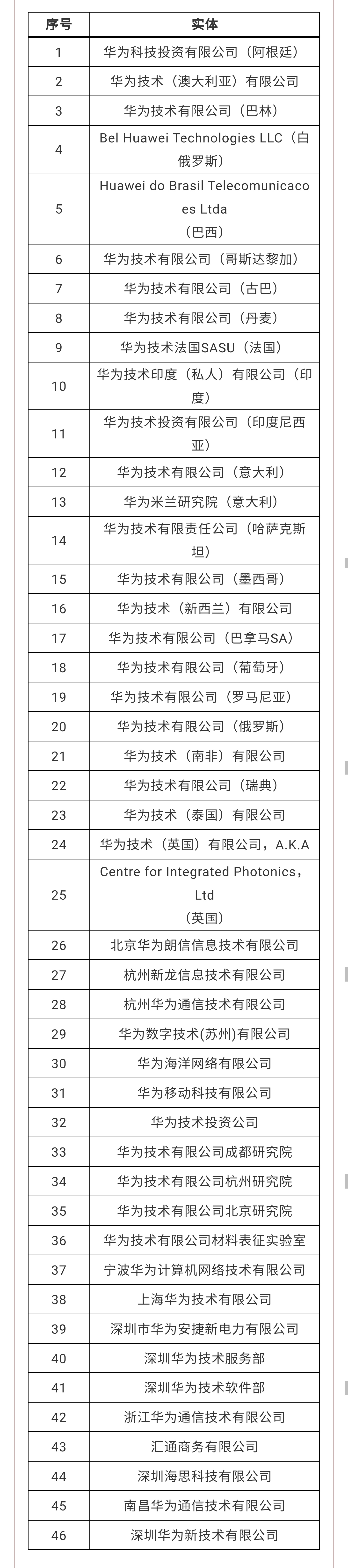 美商務(wù)部將33家中國實(shí)體納入所謂“未經(jīng)核實(shí)名單”｜附2018年至今美國實(shí)體清單中國企業(yè)名單