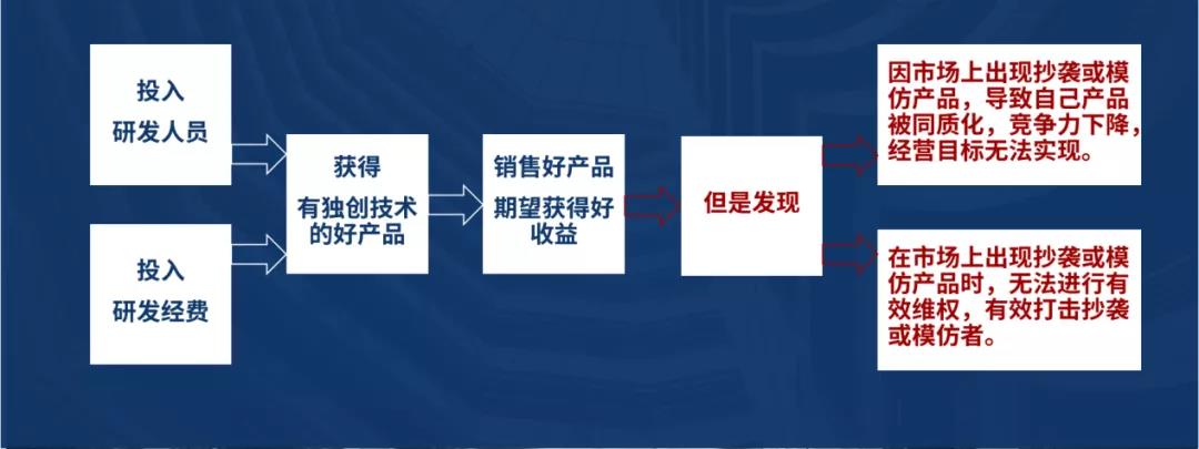 深挖企業(yè)專利布局“漏洞”，構(gòu)建競爭壁壘！