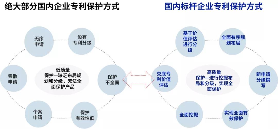 深挖企業(yè)專利布局“漏洞”，構(gòu)建競爭壁壘！