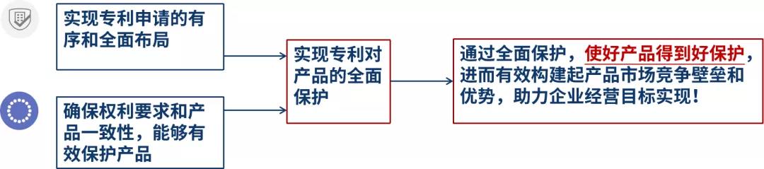 深挖企業(yè)專利布局“漏洞”，構(gòu)建競爭壁壘！