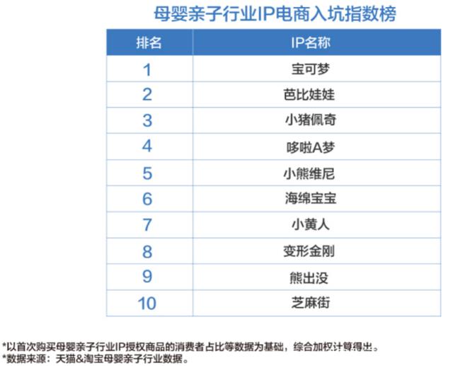 收入千億美元的IP“寶可夢”，怎么打兒童市場？