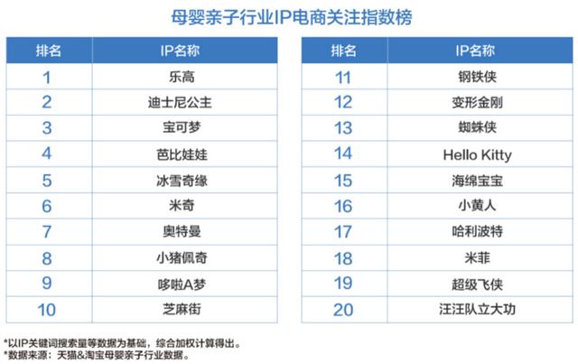 收入千億美元的IP“寶可夢”，怎么打兒童市場？