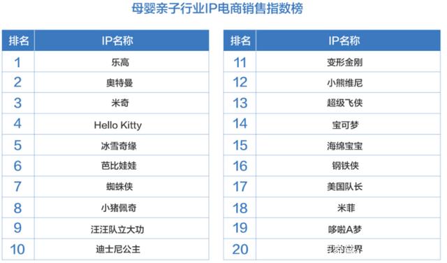 收入千億美元的IP“寶可夢”，怎么打兒童市場？