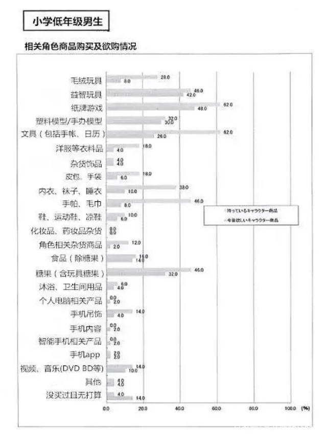 收入千億美元的IP“寶可夢”，怎么打兒童市場？