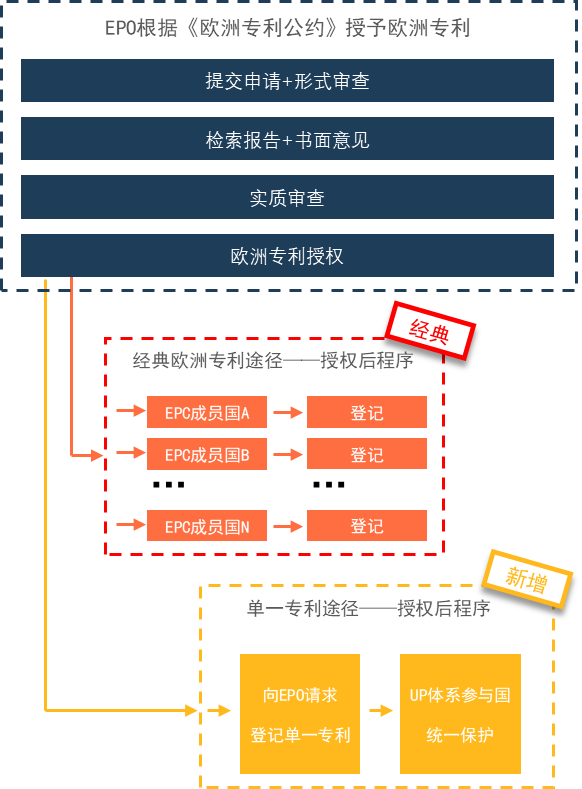 企業(yè)海外知識產(chǎn)權(quán)保護與布局系列文章（五）│ 歐洲單一專利和統(tǒng)一專利法院制度介紹（上）