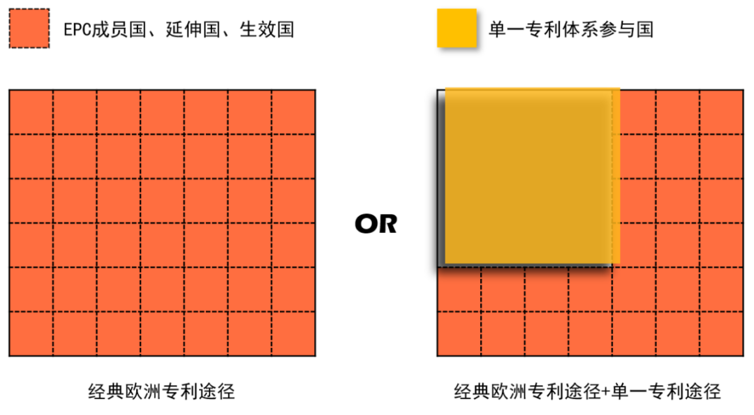 企業(yè)海外知識產(chǎn)權(quán)保護與布局系列文章（五）│ 歐洲單一專利和統(tǒng)一專利法院制度介紹（上）