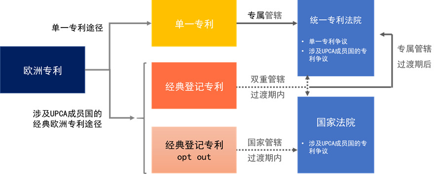 企業(yè)海外知識產(chǎn)權(quán)保護與布局系列文章（五）│ 歐洲單一專利和統(tǒng)一專利法院制度介紹（上）