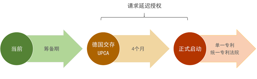 企業(yè)海外知識產(chǎn)權(quán)保護與布局系列文章（五）│ 歐洲單一專利和統(tǒng)一專利法院制度介紹（上）