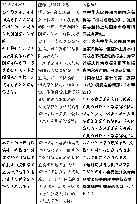 不得作為商標標志的審查審理丨《商標審查審理指南》重點問題一問