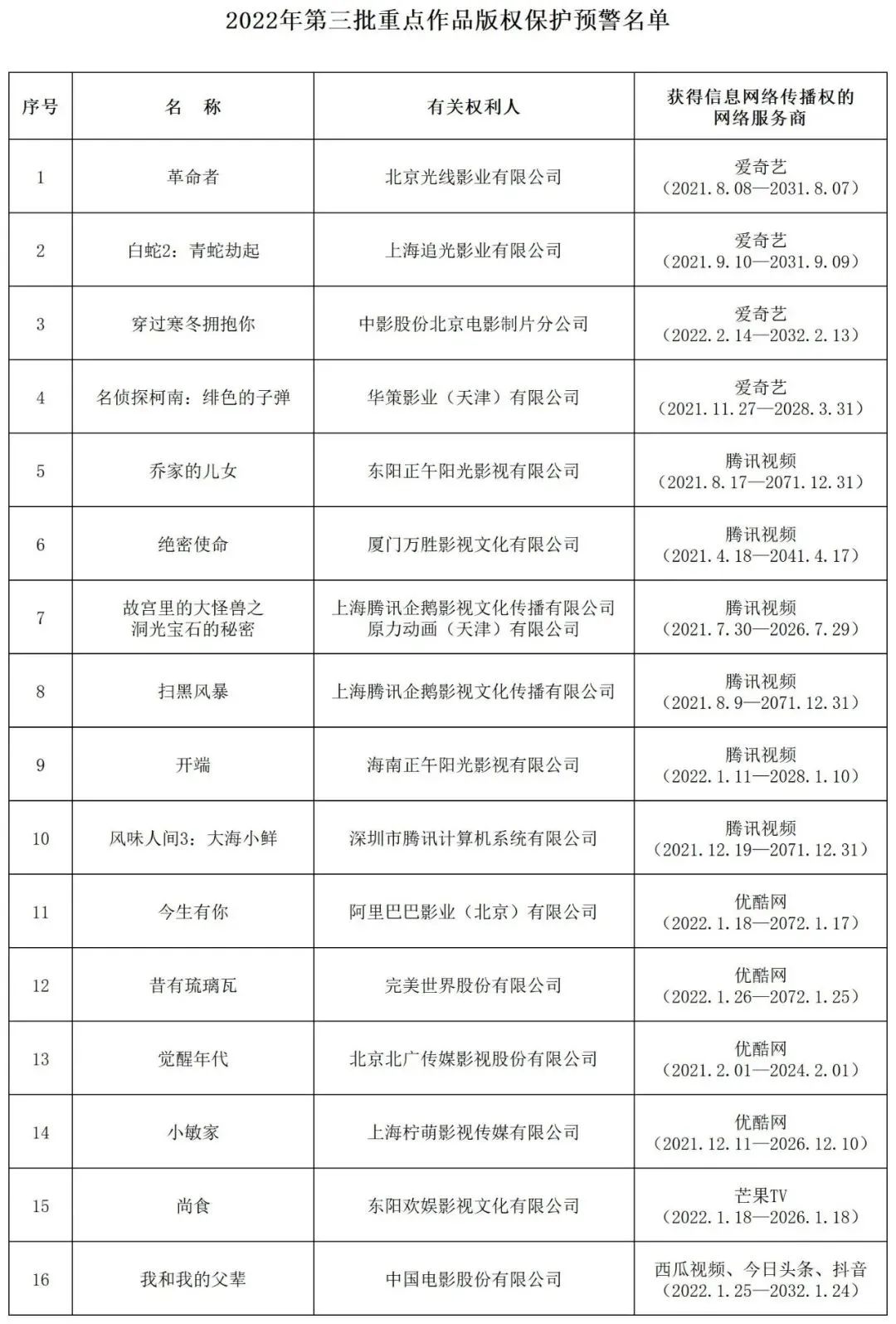 #晨報#知識產(chǎn)權(quán)部門將14名當(dāng)事人列入嚴(yán)重違法失信名單；美國版權(quán)局推出數(shù)字化版權(quán)歷史記錄簿冊