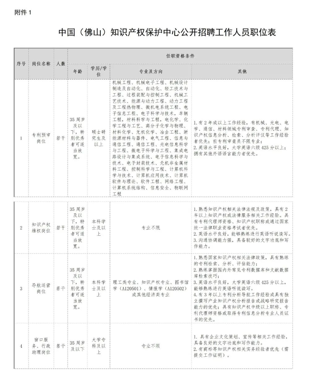 聘！中國（佛山）知識產(chǎn)權(quán)保護(hù)中心招聘「專利預(yù)審＋知識產(chǎn)權(quán)維權(quán)＋導(dǎo)航運(yùn)營……」