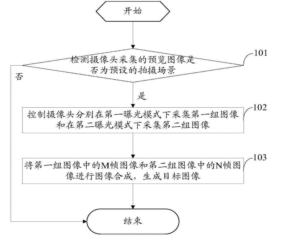 從拍月亮專利淺談審查意見(jiàn)答辯中的策略和博弈  ?