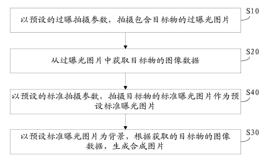 從拍月亮專利淺談審查意見(jiàn)答辯中的策略和博弈  ?