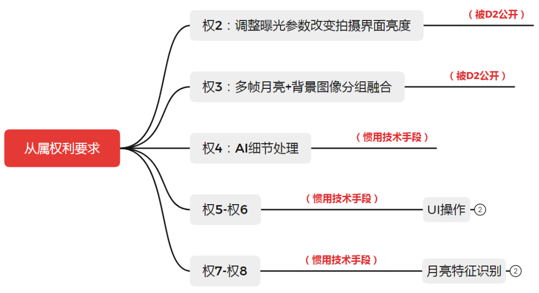 從拍月亮專利淺談審查意見(jiàn)答辯中的策略和博弈  ?