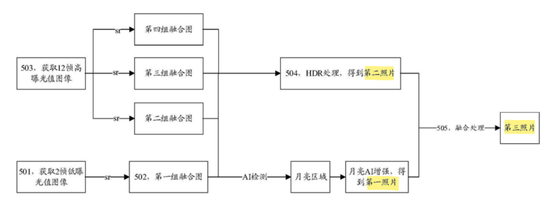 從拍月亮專利淺談審查意見(jiàn)答辯中的策略和博弈  ?