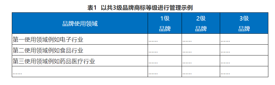 企業(yè)IPR管理經(jīng)驗(yàn)（四）｜從0到N搭建品牌商標(biāo)體系