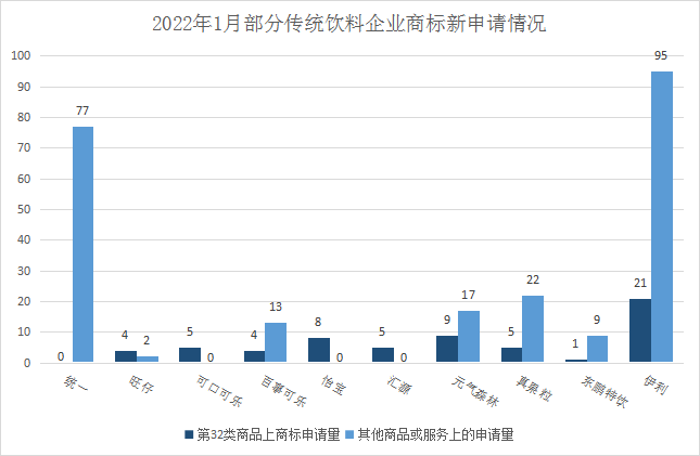 報(bào)告獲取 | 飲料行業(yè)商標(biāo)品牌月刊（2022年第2期，總第2期）