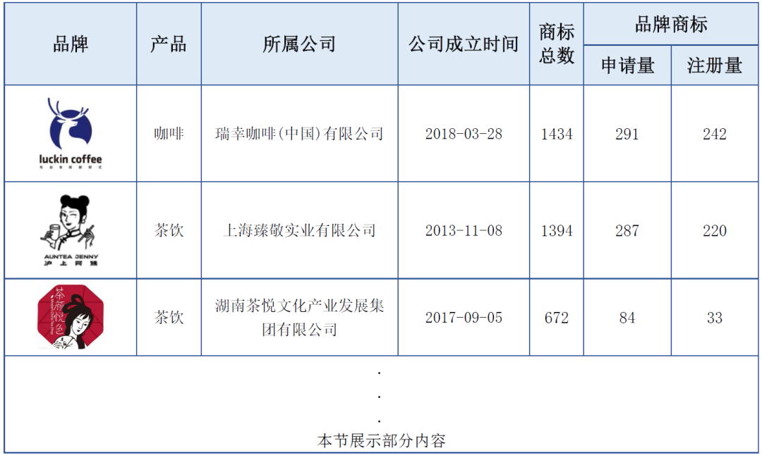 報(bào)告獲取 | 飲料行業(yè)商標(biāo)品牌月刊（2022年第2期，總第2期）