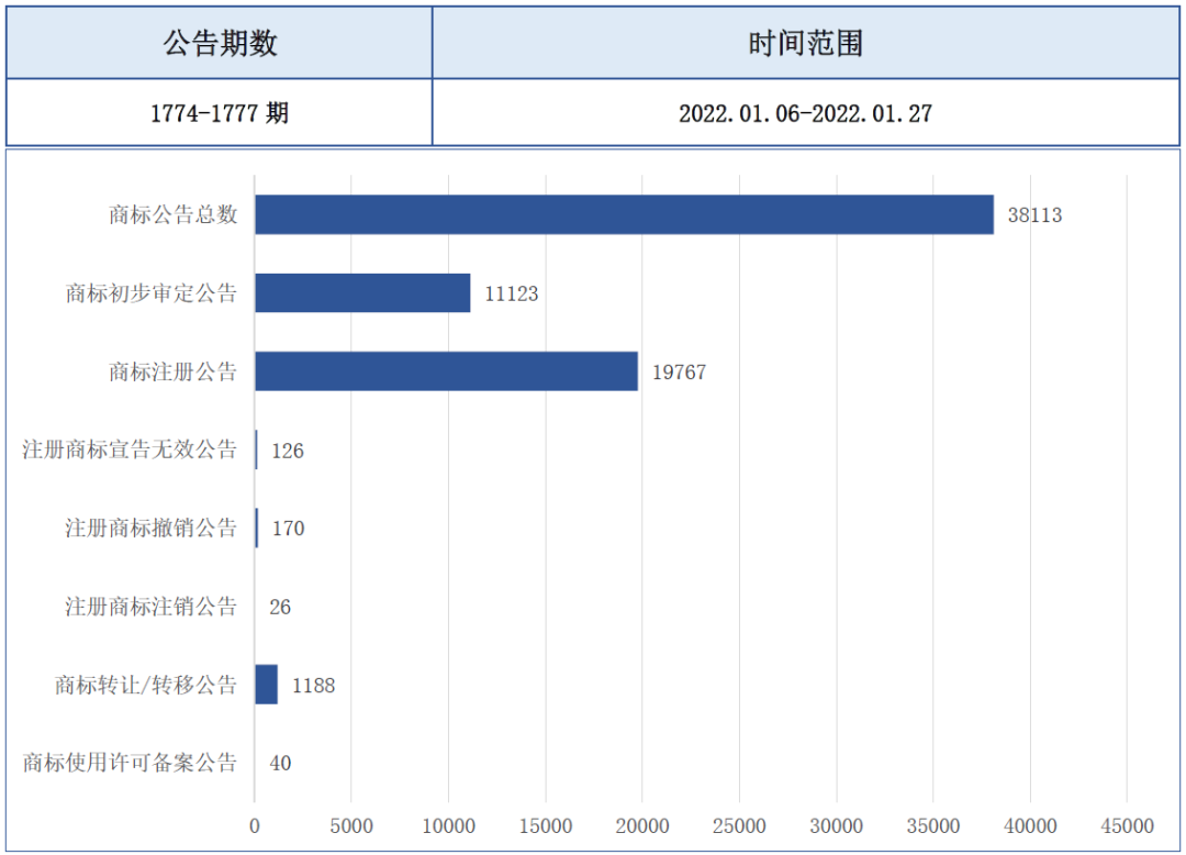 報(bào)告獲取 | 飲料行業(yè)商標(biāo)品牌月刊（2022年第2期，總第2期）