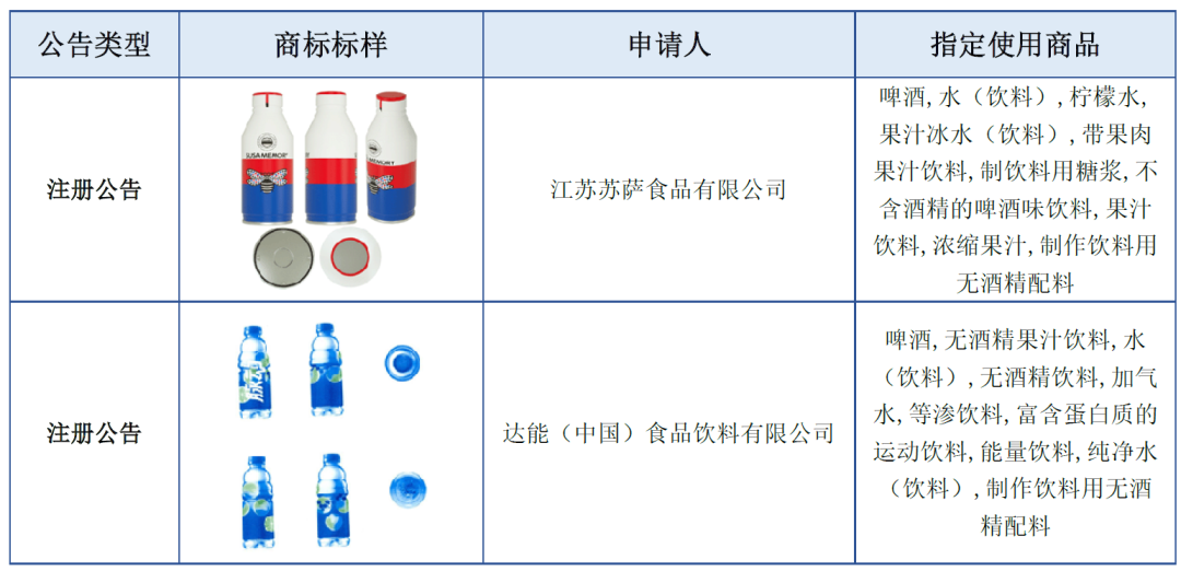 報(bào)告獲取 | 飲料行業(yè)商標(biāo)品牌月刊（2022年第2期，總第2期）