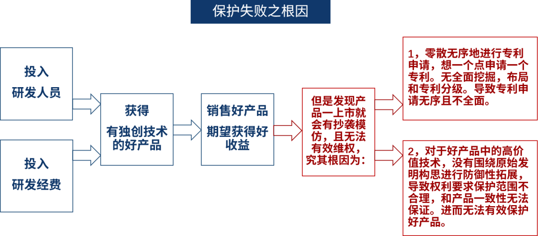 強保護時代下，企業(yè)如何通過專利保護提高產(chǎn)品競爭力？