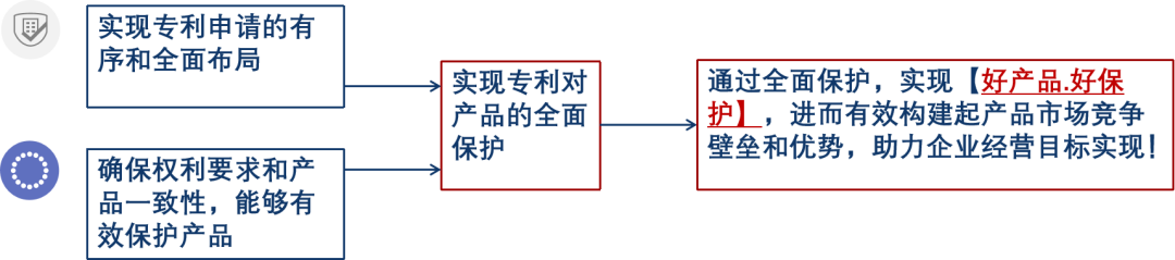 強保護時代下，企業(yè)如何通過專利保護提高產(chǎn)品競爭力？