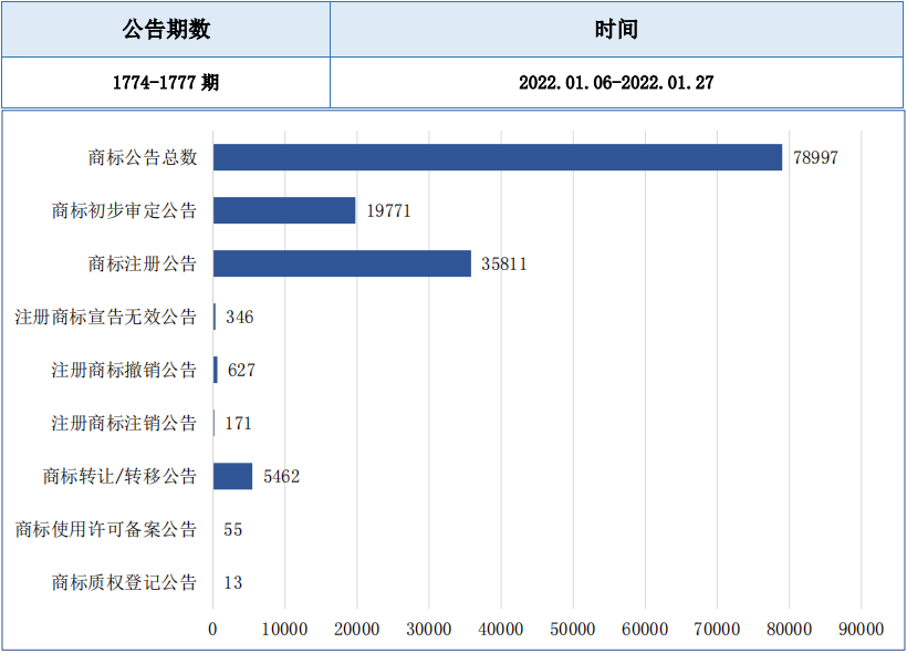 報告獲取 | 服裝行業(yè)商標品牌月刊（2022年第1期，總第1期）