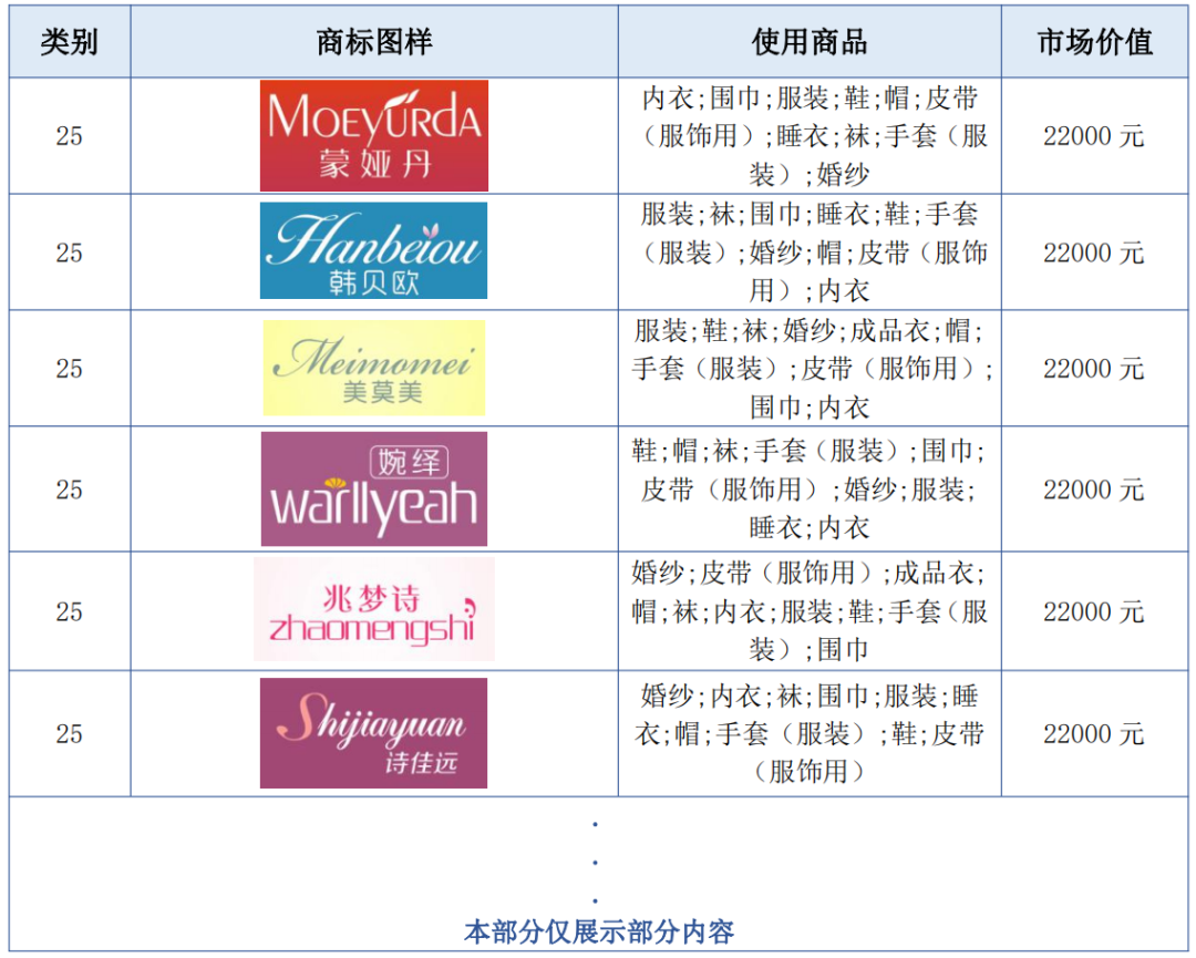 報告獲取 | 服裝行業(yè)商標品牌月刊（2022年第1期，總第1期）