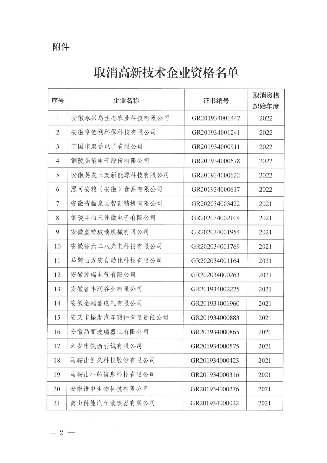 91家公司被取消企業(yè)高新技術(shù)資格！