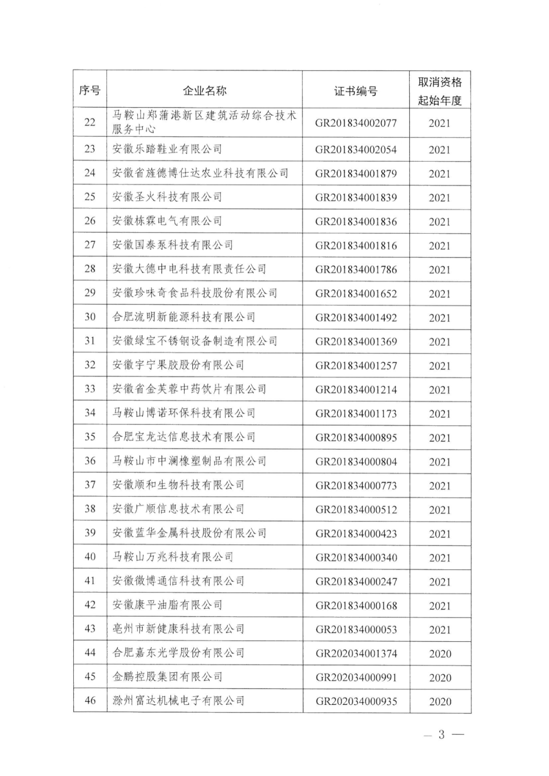 91家公司被取消企業(yè)高新技術(shù)資格！