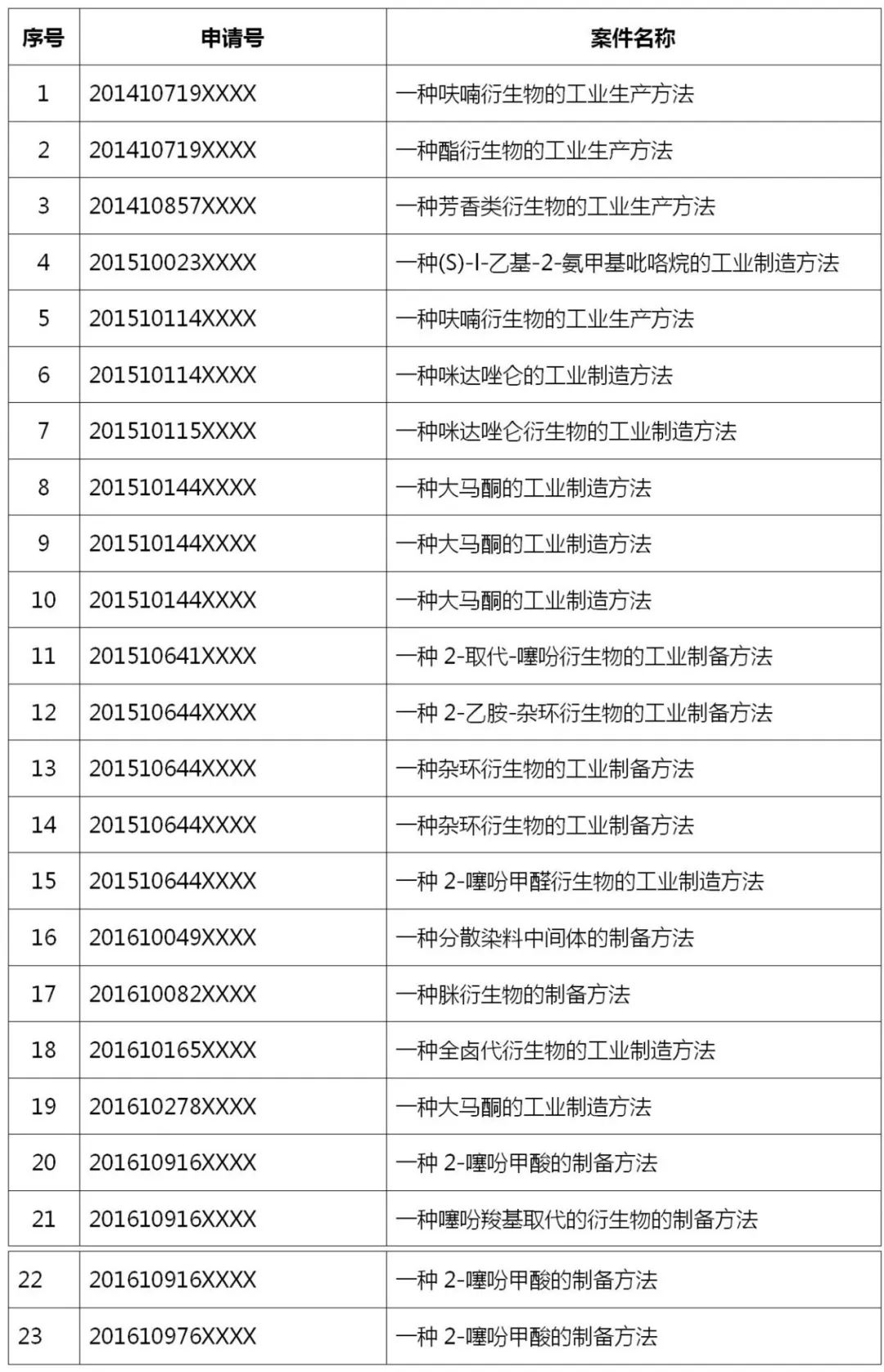 10年間23件專利未能完成代理，是誰之過？| 附判決書