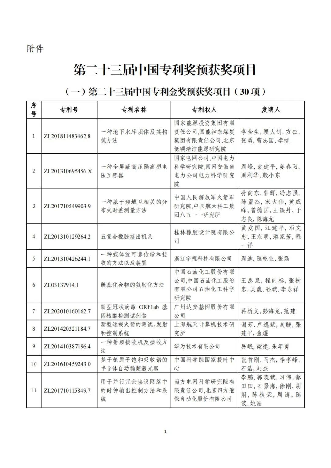 剛剛！第二十三屆中國(guó)專(zhuān)利獎(jiǎng)評(píng)審結(jié)果公示（附項(xiàng)目名單）