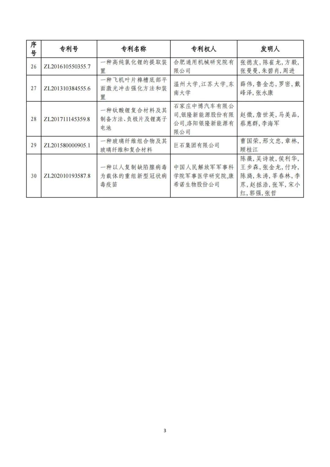 剛剛！第二十三屆中國(guó)專(zhuān)利獎(jiǎng)評(píng)審結(jié)果公示（附項(xiàng)目名單）