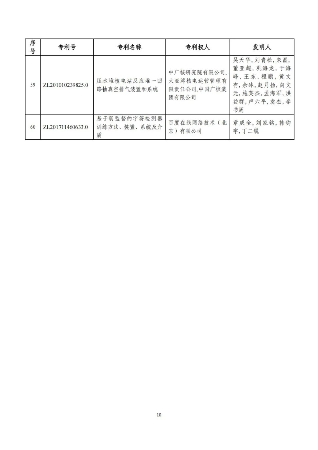 剛剛！第二十三屆中國(guó)專(zhuān)利獎(jiǎng)評(píng)審結(jié)果公示（附項(xiàng)目名單）