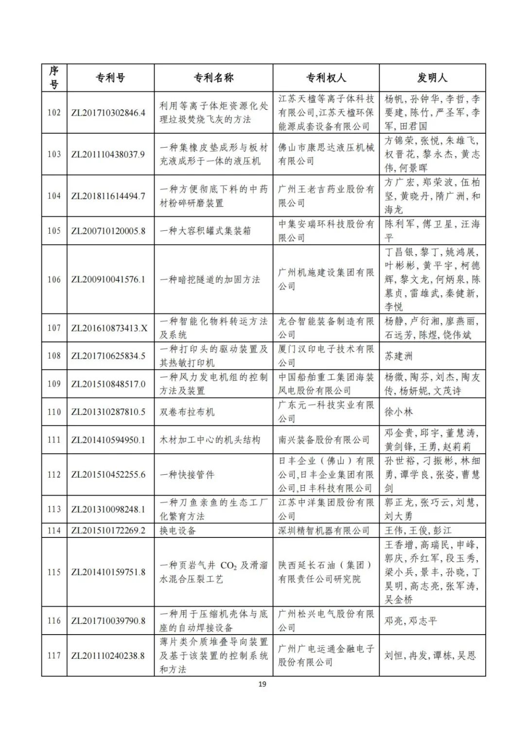 剛剛！第二十三屆中國(guó)專(zhuān)利獎(jiǎng)評(píng)審結(jié)果公示（附項(xiàng)目名單）