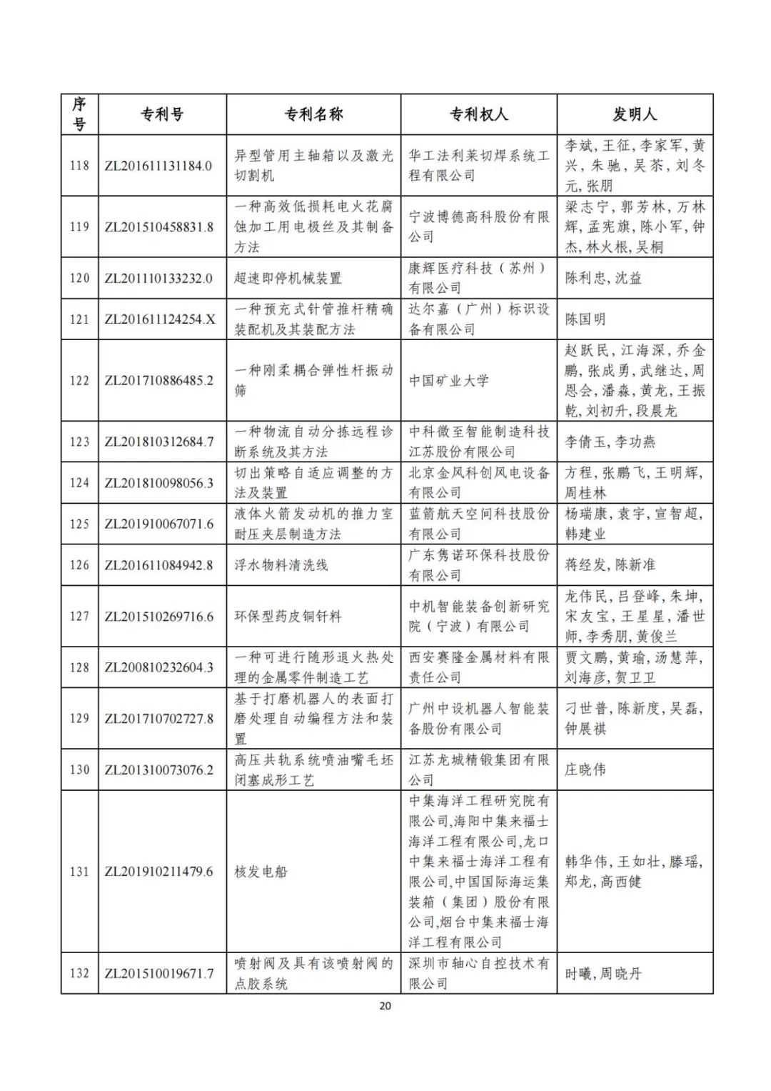 剛剛！第二十三屆中國(guó)專(zhuān)利獎(jiǎng)評(píng)審結(jié)果公示（附項(xiàng)目名單）