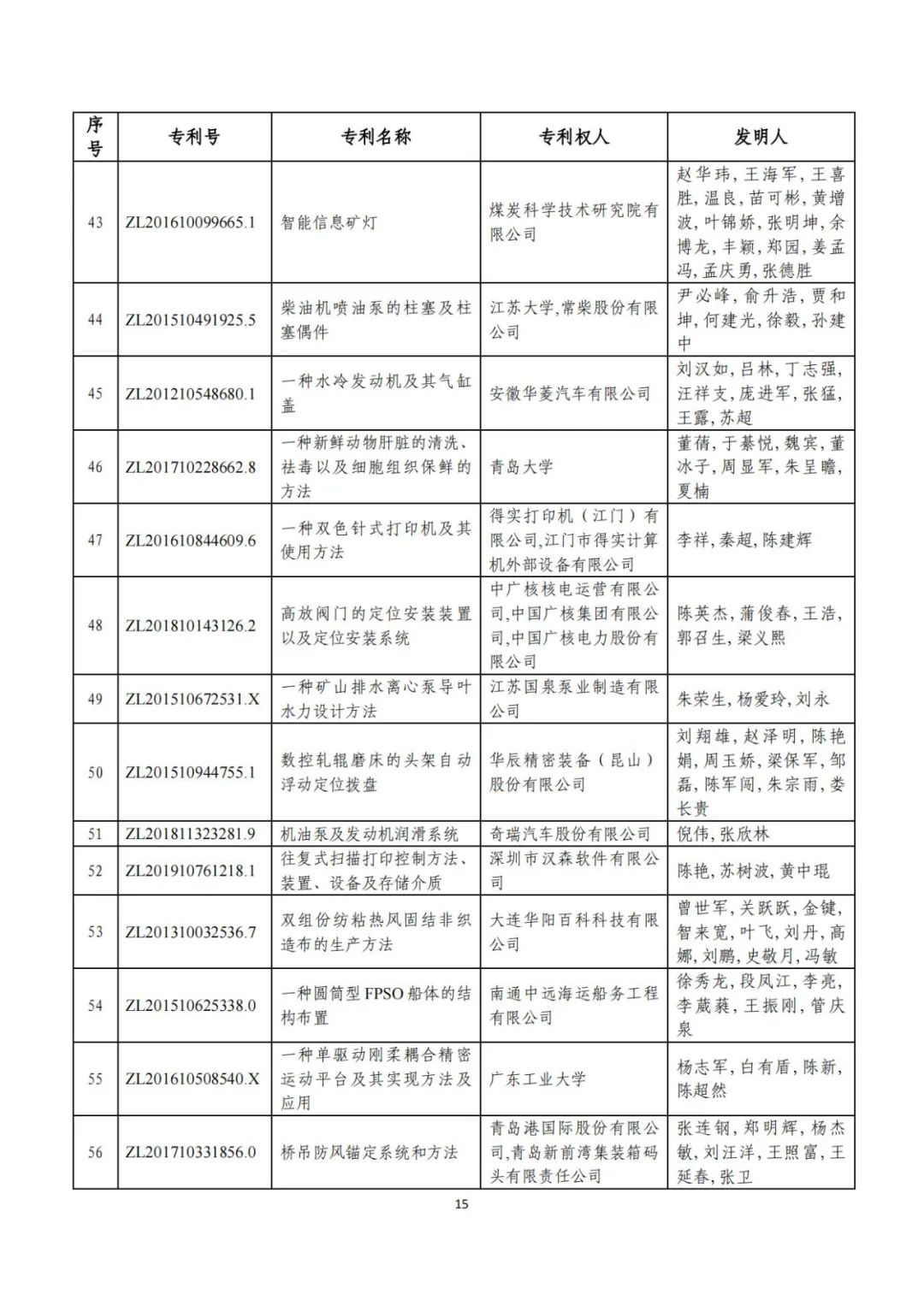 剛剛！第二十三屆中國(guó)專(zhuān)利獎(jiǎng)評(píng)審結(jié)果公示（附項(xiàng)目名單）