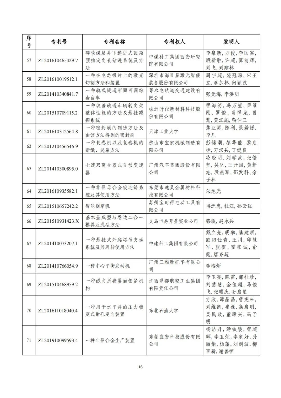 剛剛！第二十三屆中國(guó)專(zhuān)利獎(jiǎng)評(píng)審結(jié)果公示（附項(xiàng)目名單）