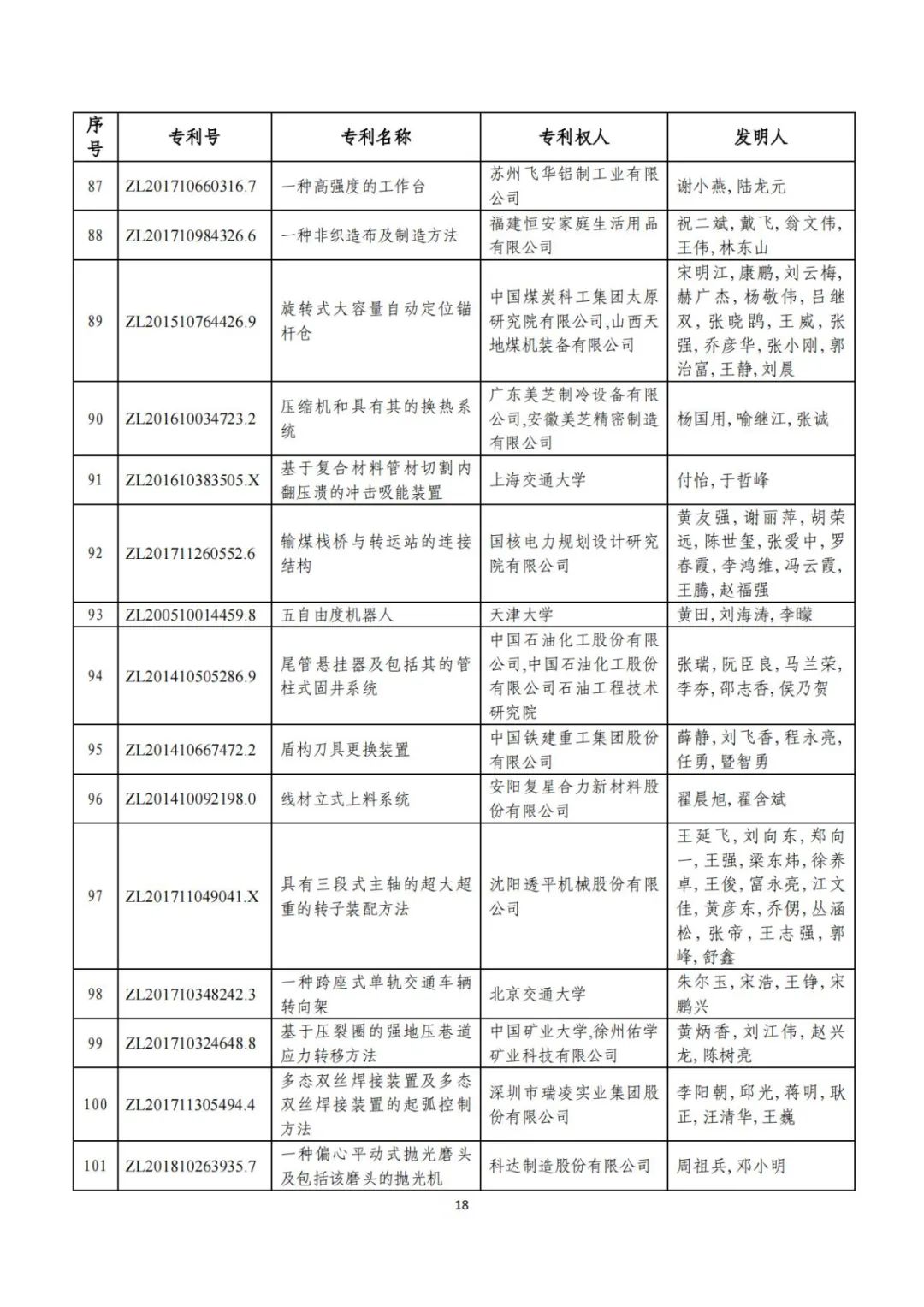 剛剛！第二十三屆中國(guó)專(zhuān)利獎(jiǎng)評(píng)審結(jié)果公示（附項(xiàng)目名單）