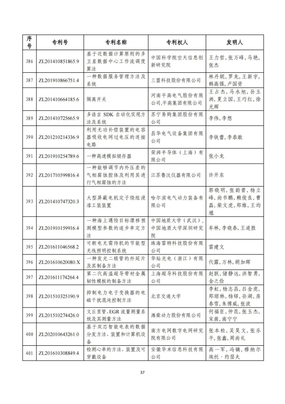 剛剛！第二十三屆中國(guó)專(zhuān)利獎(jiǎng)評(píng)審結(jié)果公示（附項(xiàng)目名單）