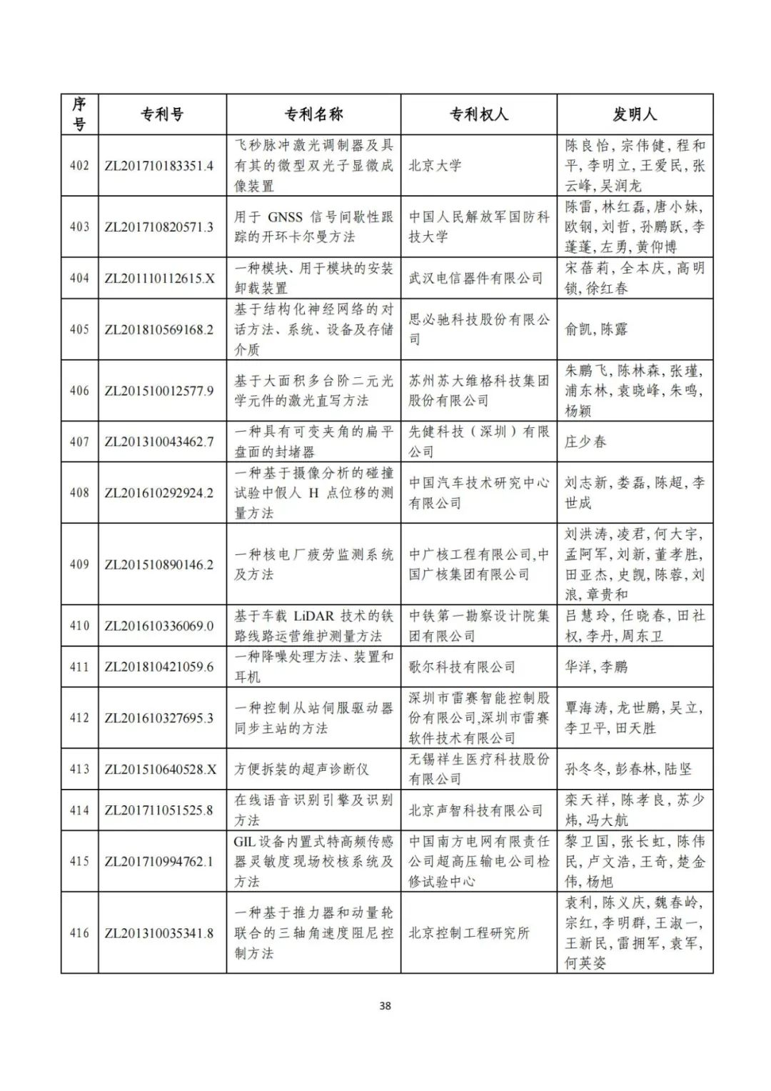 剛剛！第二十三屆中國(guó)專(zhuān)利獎(jiǎng)評(píng)審結(jié)果公示（附項(xiàng)目名單）