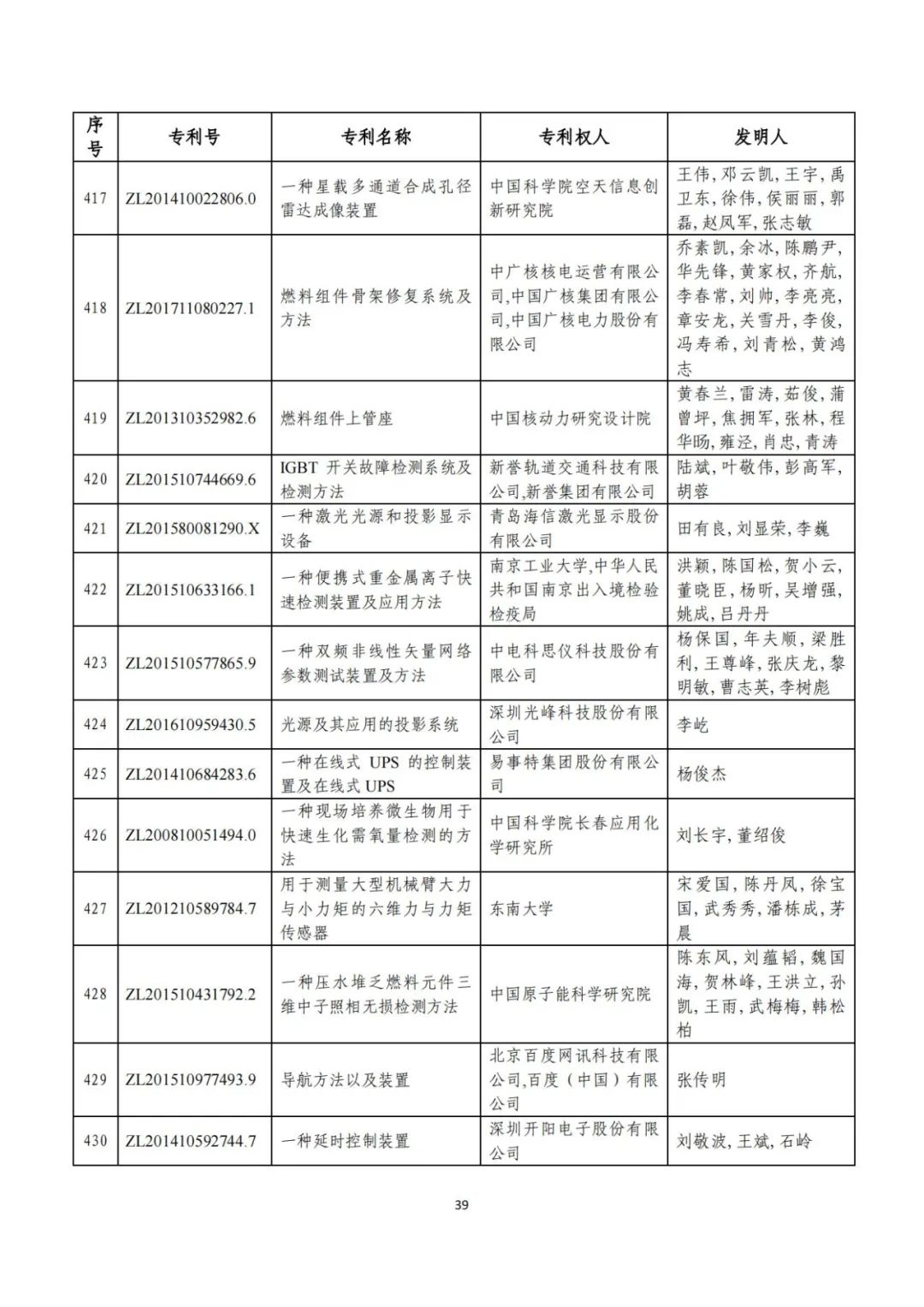 剛剛！第二十三屆中國(guó)專(zhuān)利獎(jiǎng)評(píng)審結(jié)果公示（附項(xiàng)目名單）