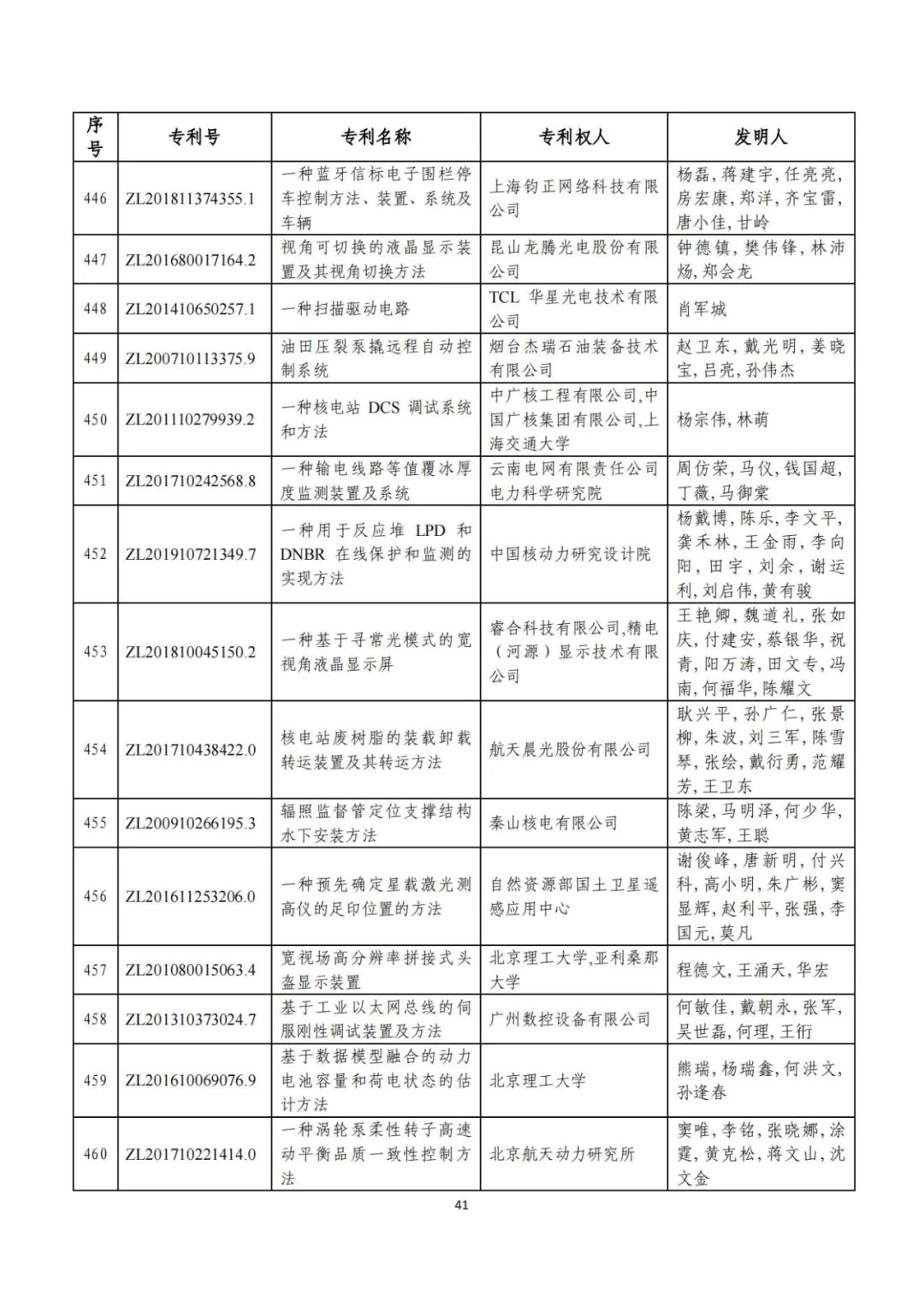 剛剛！第二十三屆中國(guó)專(zhuān)利獎(jiǎng)評(píng)審結(jié)果公示（附項(xiàng)目名單）