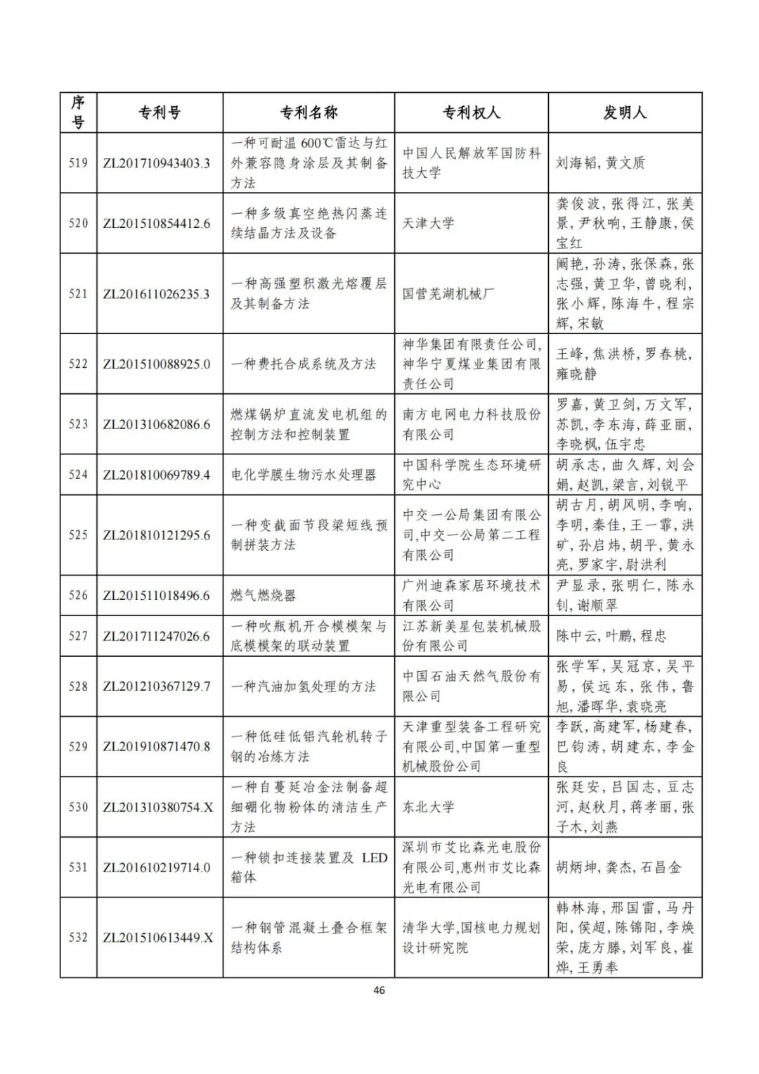 剛剛！第二十三屆中國(guó)專(zhuān)利獎(jiǎng)評(píng)審結(jié)果公示（附項(xiàng)目名單）