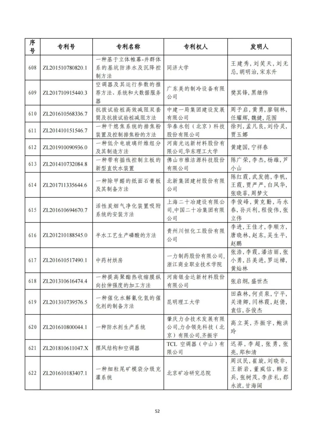 剛剛！第二十三屆中國(guó)專(zhuān)利獎(jiǎng)評(píng)審結(jié)果公示（附項(xiàng)目名單）